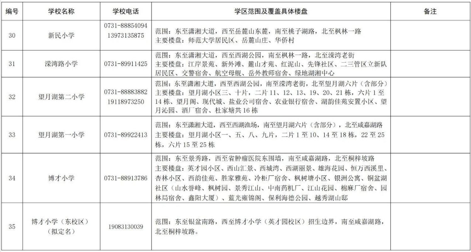 關(guān)于2024年湖南湘江新區(qū)公辦小學(xué)學(xué)區(qū)范圍及覆蓋具體樓盤信息的公告