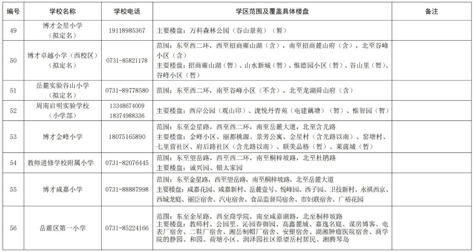 關(guān)于2024年湖南湘江新區(qū)公辦小學(xué)學(xué)區(qū)范圍及覆蓋具體樓盤信息的公告
