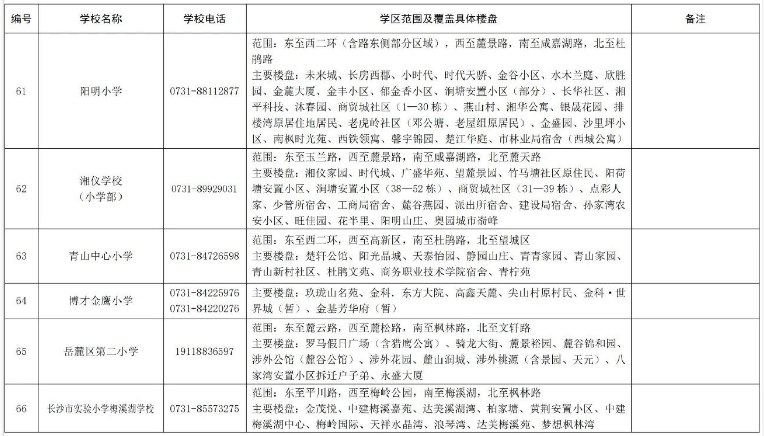 關(guān)于2024年湖南湘江新區(qū)公辦小學(xué)學(xué)區(qū)范圍及覆蓋具體樓盤信息的公告