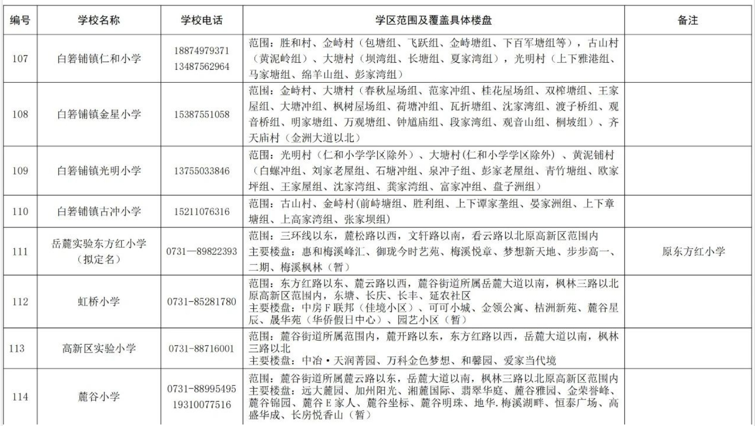 關(guān)于2024年湖南湘江新區(qū)公辦小學(xué)學(xué)區(qū)范圍及覆蓋具體樓盤信息的公告
