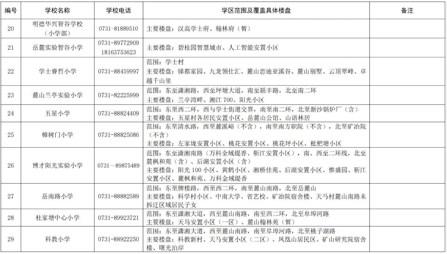 關(guān)于2024年湖南湘江新區(qū)公辦小學(xué)學(xué)區(qū)范圍及覆蓋具體樓盤信息的公告